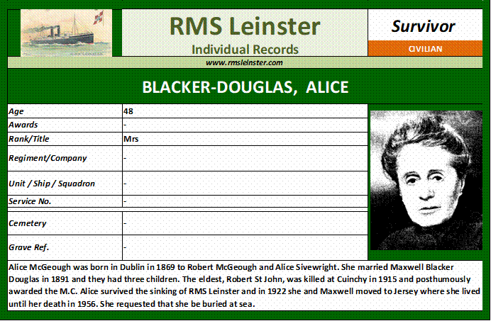 Alice Blacker Douglas